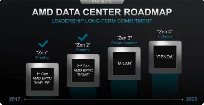 2021第三季度企業(yè)SSD價(jià)格漲幅直逼15%