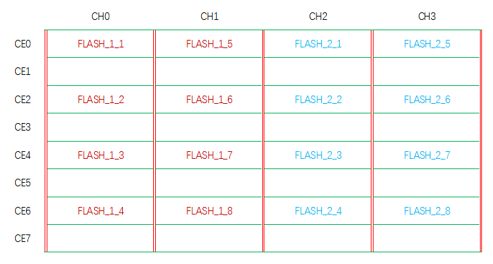 Agrade睿達(dá)工業(yè)級SSD固態(tài)硬盤