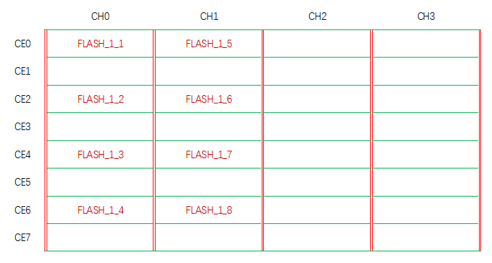 Agrade睿達(dá)工業(yè)級SSD固態(tài)硬盤