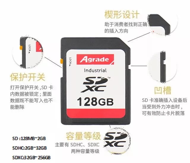 Agrade睿達(dá)工業(yè)級SD卡