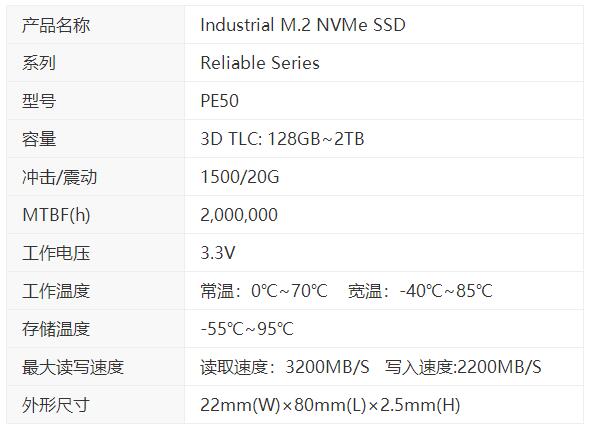 Agrade睿達推出超長壽命的M.2 NVMe SSD
