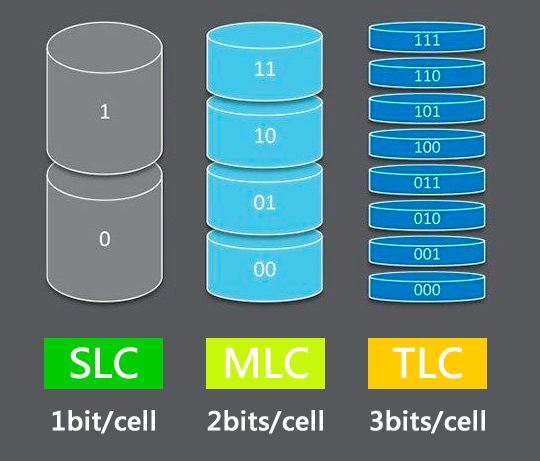 Agrade睿達新款工業(yè)級M.2 SATA SSD同時支持SLC、MLC、TLC閃存顆粒