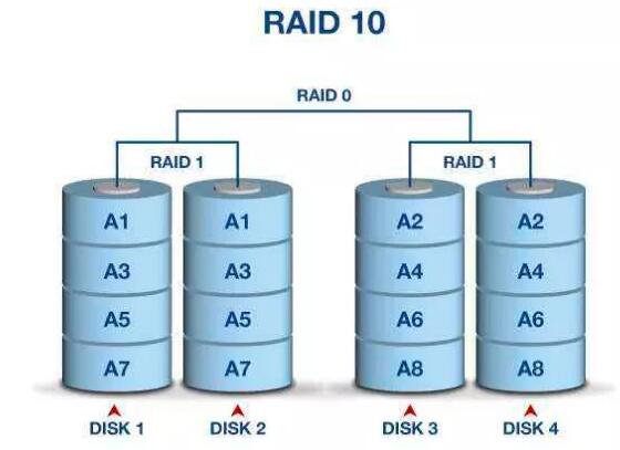 固態(tài)硬盤(pán)和普通硬盤(pán)做RAID，哪個(gè)更好？